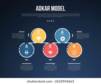 ADKAR model infographic template with big circle up and down outline linked dark dark background style with 5 point for slide presentation vector