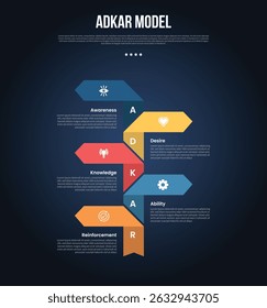 ADKAR model infographic template with big arrow shape opposite direction on vertical dark background style with 5 point for slide presentation vector