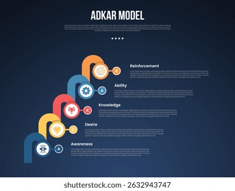 ADKAR model infographic template with big circle and round thick line connection dark background style with 5 point for slide presentation vector