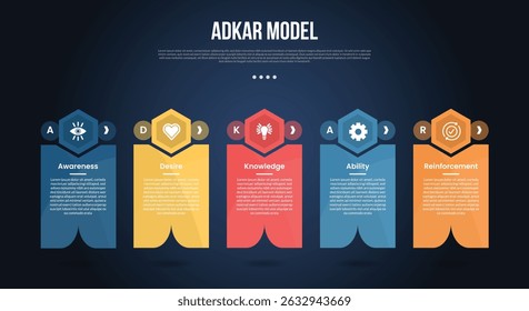 ADKAR model infographic template with creative hexagon header on box dark background style with 5 point for slide presentation vector