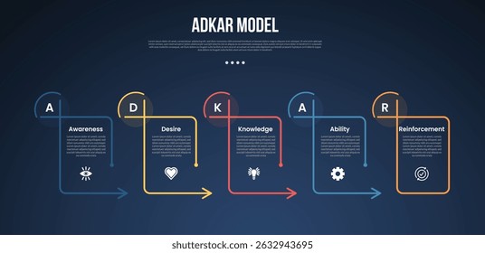ADKAR model infographic template with creative line table with arrow on edge dark background style with 5 point for slide presentation vector