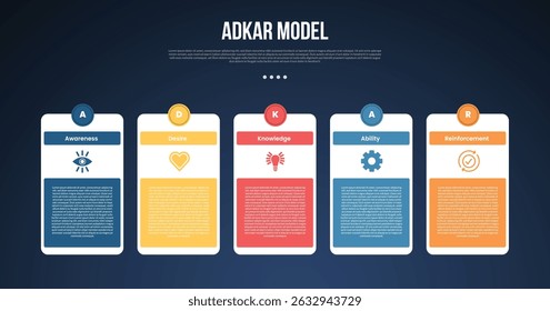 ADKAR model infographic template with creative table box and circle on top dark background style with 5 point for slide presentation vector