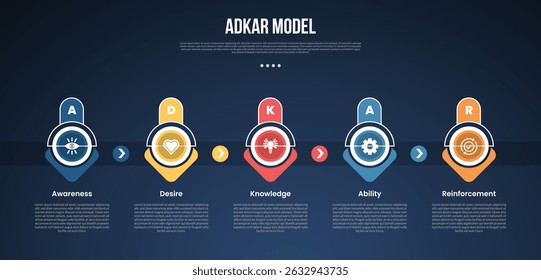 PLANTILLA de infografía modelo ADKAR con flecha creativa y forma redonda en estilo de fondo oscuro superior con 5 puntos para Vector de presentación de diapositivas