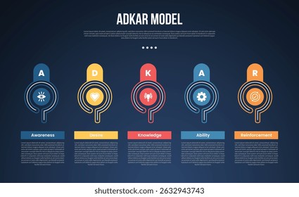 ADKAR model infographic template with creative outline circle on horizontal direction dark background style with 5 point for slide presentation vector