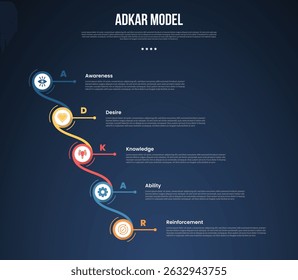 ADKAR model infographic template with creative circle swirl line connection waterfall structure dark background style with 5 point for slide presentation vector