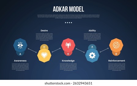 ADKAR model infographic template with octagon shape up and down horizontal dark background style with 5 point for slide presentation vector