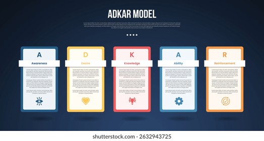 PLANTILLA de infografía modelo ADKAR con tabla de contorno estilo de fondo oscuro con 5 puntos para Vector de presentación de diapositivas