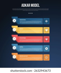 ADKAR model infographic template with rectangle shape stack on vertical direction dark background style with 5 point for slide presentation vector