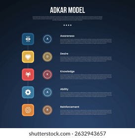ADKAR model infographic template with round rectangle vertical direction dark background style with 5 point for slide presentation vector