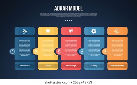 ADKAR model infographic template with round box table and separate header and circle side dark background style with 5 point for slide presentation vector