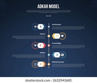 ADKAR model infographic template met verticale tijdlijn en omtrek cirkel donkere achtergrond stijl met 5 punten voor dia presentatie vector