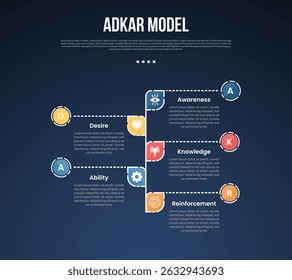 ADKAR model infographic template with vertical timeline and circle dotted line dark background style with 5 point for slide presentation vector