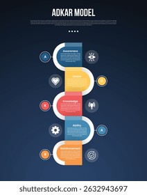 PLANTILLA de infografía del modelo ADKAR con línea de tiempo de Vertical Rectángulo redondo Estilo de fondo oscuro de dirección opuesta con 5 puntos para Vector de presentación de diapositivas