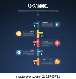 ADKAR model infographic template with vertical timeline style with circle and transparent box dark background style with 5 point for slide presentation vector