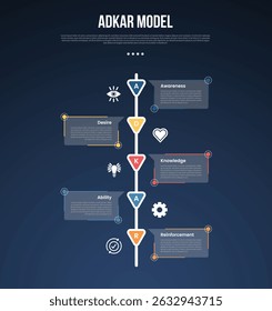 ADKAR model infographic template with vertical timeline style and arrow badge dark background style with 5 point for slide presentation vector