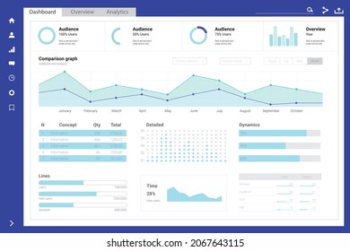 Diseño de tablero de administración para sitio web. Plantilla de infografía de negocios, análisis y big data. Ilustración plana vectorial. Diseño del panel de usuarios.