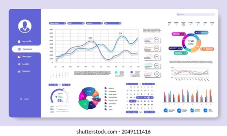 Admin Panel with UI, UX, KIT dashboard in flat style. Business graphic mockup with charts, data, statistic and infographic. Dashboard business panel. Data management and analysis. Vector template