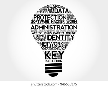 ADMINISTRATION bulb word cloud, business concept
