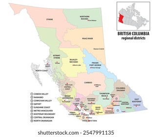 administrative Vektorkarte der kanadischen Provinz British Columbia