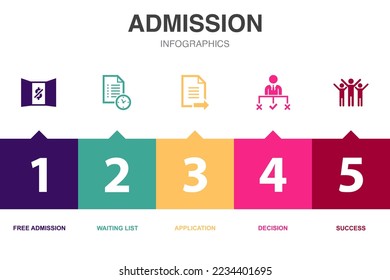 admission icons Infographic design template. Creative concept with 5 options