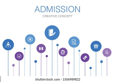 Admission Infographic 10 steps template. Ticket, accepted, Open Enrollment, Application icons