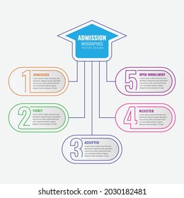 Admission infographic design vector template. the 5 concepts for Admission, ticket, accepted, rejected, open enrollment.