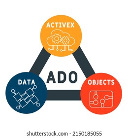 ADO - ActiveX Data Objects acronym. business concept background. vector illustration concept with keywords and icons. lettering illustration with icons for web banner, flyer, landing pag