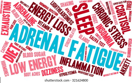 Adrenal Fatigue Word Cloud On A White Background. 