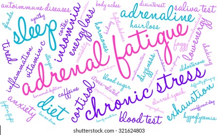 Adrenal Fatigue Word Cloud On a White Background. 