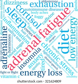 Adrenal Fatigue Word Cloud On a White Background. 