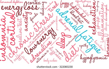 Adrenal Fatigue Word Cloud On a White Background. 