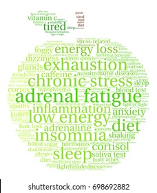 Adrenal Fatigue word cloud on a white background. 