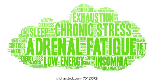 Adrenal Fatigue word cloud on a white background. 