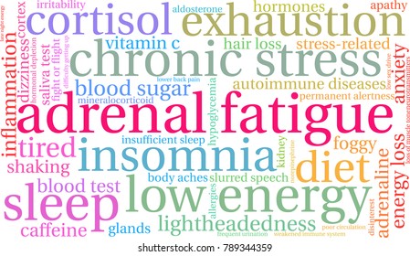 Adrenal Fatigue word cloud on a white background. 