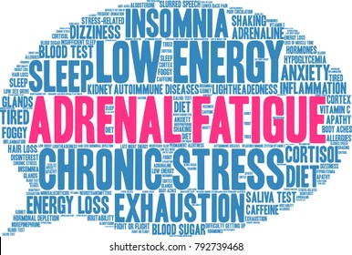 Adrenal Fatigue Word Cloud On A White Background. 