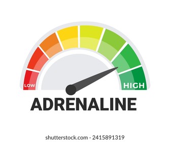 Adrenaline Level Indicator Conceptual Vector Illustration, Stress and Excitement Measurement