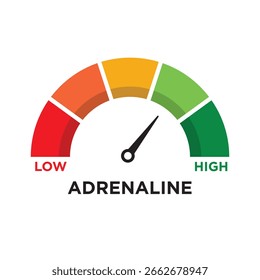 Medidor de nivel de adrenalina con escala de medición e indicador de estilo velocímetro. Ilustración vectorial que muestra los niveles de energía, estrés o excitación. Ideal para el diseño de salud y fitness.