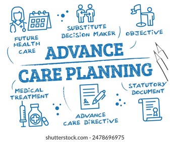 Advance care planning process vector illustration concept on white background - sketch 