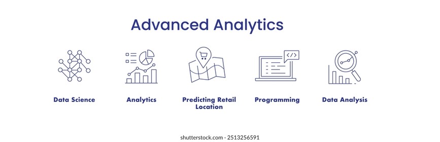 Análise Avançada. Ícones incluídos: Analítica, Programação, Análise de Dados, Ciência de Dados, Previsão de Localização de Varejo.