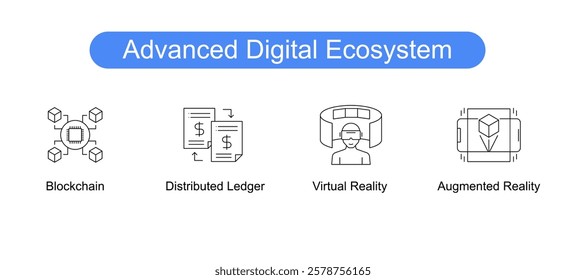 Advanced Digital Ecosystem. Icons included: Virtual Reality, Augmented Reality, Blockchain, Smart Contract, Distributed Ledger.