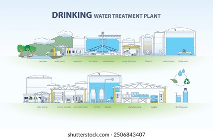 La planta avanzada de agua potable garantiza el suministro de agua segura y limpia