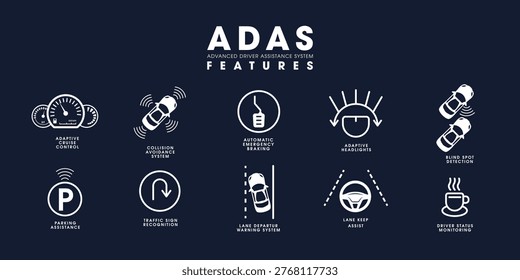 Advanced Driver Assistance Systems ADAS Technology and Autonomous Vehicle Safety Concept, vector illustration.