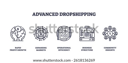 Advanced dropshipping concept with icons for profit growth, global markets, efficiency, business structure, and community insights. Outline icons set