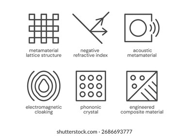 Metamaterial avanzado y conjunto de iconos de material compuesto