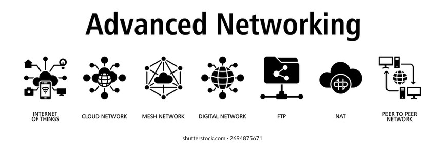 Avançado Networking banner web ícone vetor ilustração conceito com ícone de internet das coisas, rede em nuvem, rede em malha, rede digital, ftp, nat
