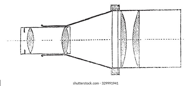 Advanced optical system, vintage engraved illustration. Magasin Pittoresque 1877.