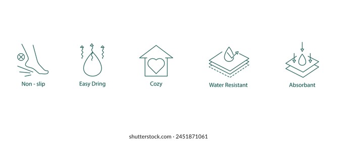 Advanced Performance Icon: Rutschfester, schnell trocknender, gemütlicher, wasserbeständiger und saugfähiger Vektorgrafik