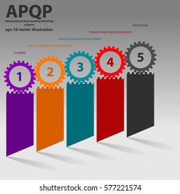 Advanced product quality planning strategy template with gears and place for description. Shadows below main objects of template