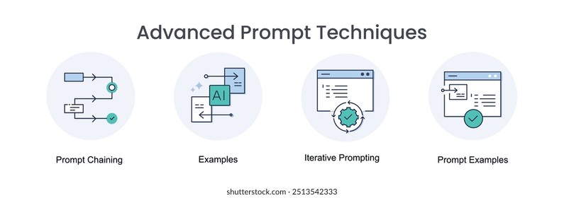 Técnicas avançadas de prompt. Ícones incluídos: Prompt de IA, Exemplos, Encadeamento de Prompt, Exemplos de Prompt, Prompting Iterativo.