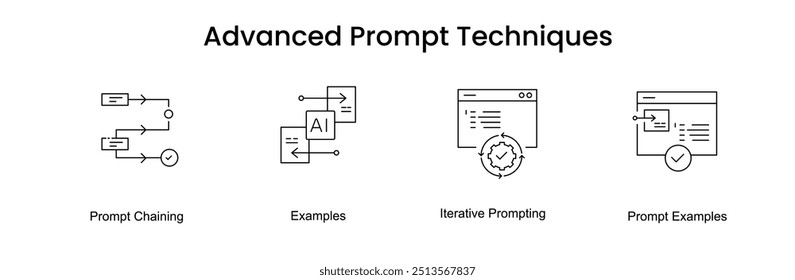 Técnicas avançadas de prompt. Ícones incluídos: Prompt de IA, Exemplos, Encadeamento de Prompt, Exemplos de Prompt, Prompting Iterativo.